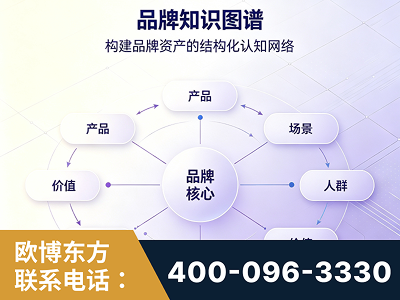 凌海-品牌知识图谱
